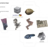 Rijeka Site StoryCubes by Lisa Hirmer